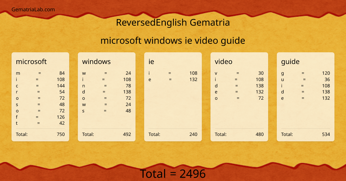 microsoft windows ie video guide in reversedEnglish Gematria